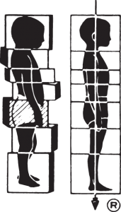 Haltungsschema zur Strukturellen Integration